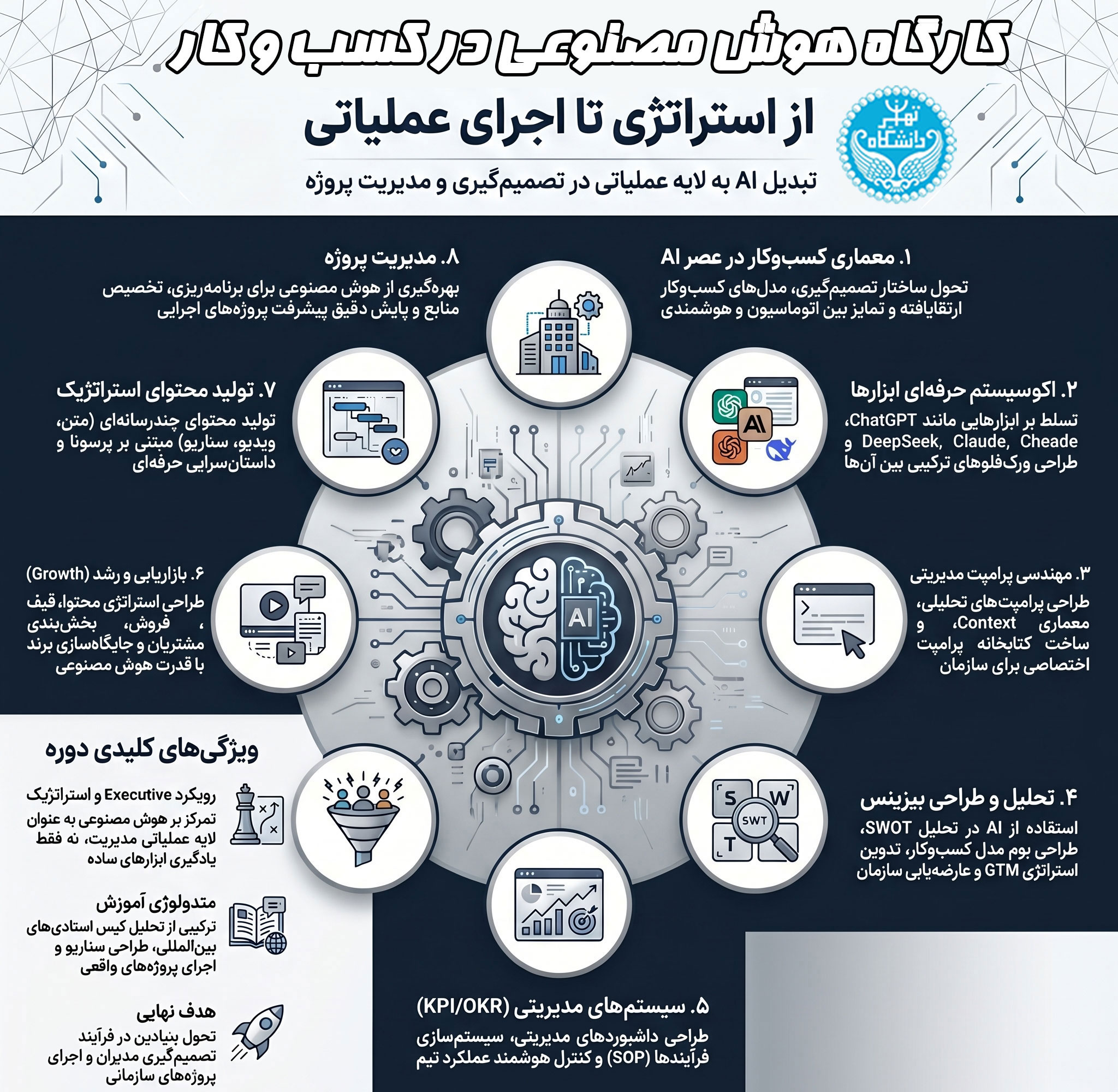 اینفوگرافیک-هوش-مصنوعی-در-کسب-و-کار