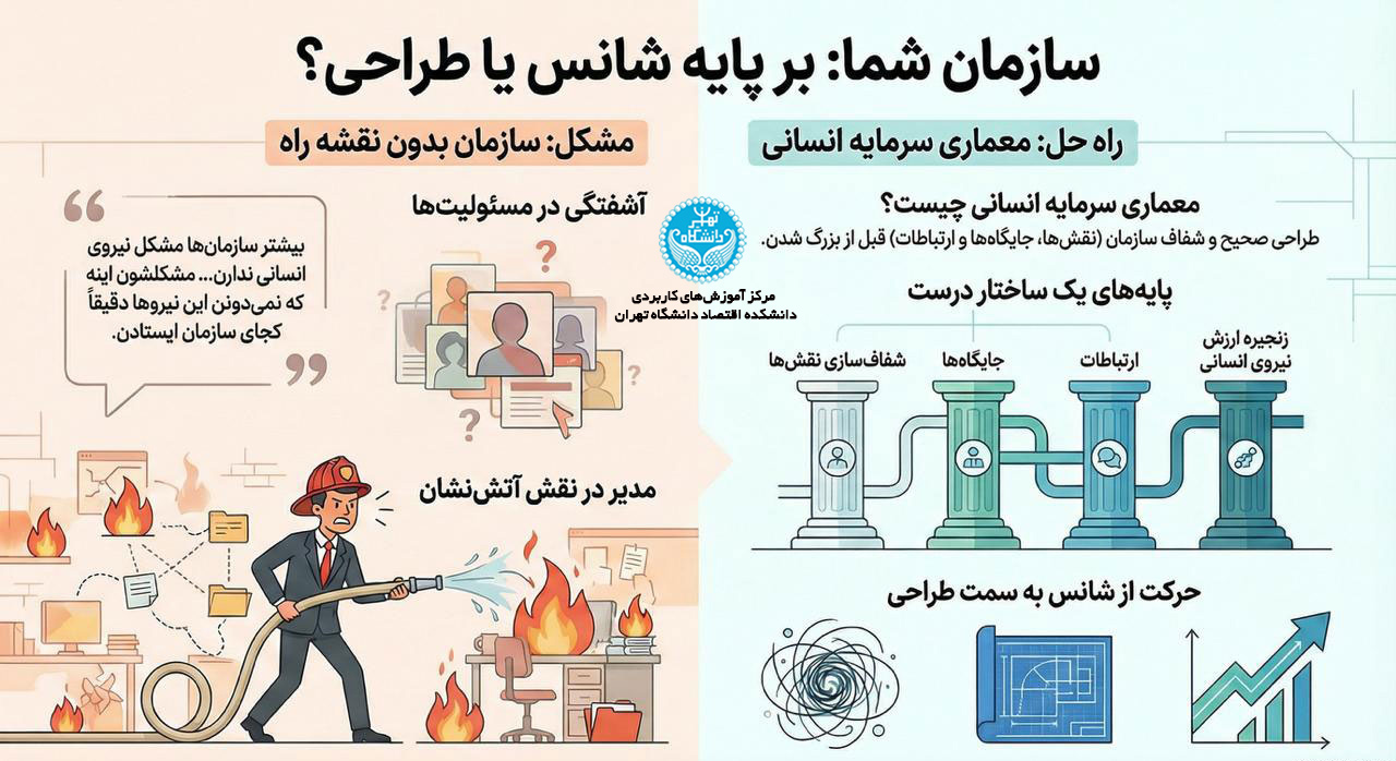 دوره-جامع-معماری-منابع-انسانی-سازمان