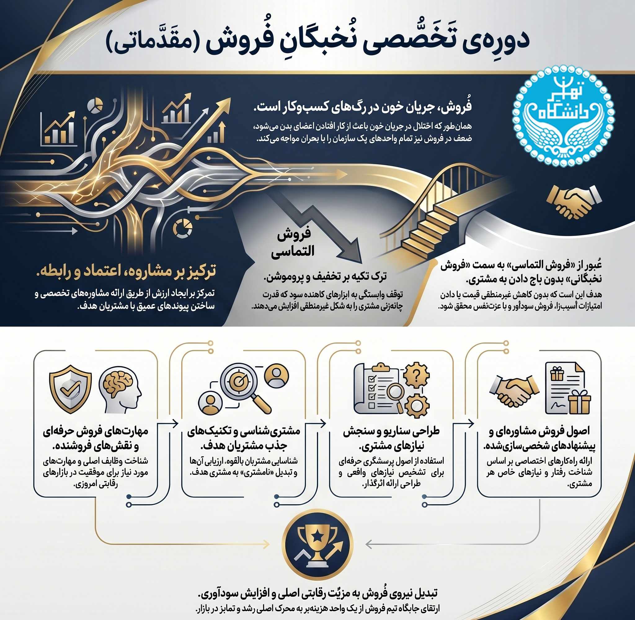 دوره تخصصی نخبگان فروش (مقدماتی)