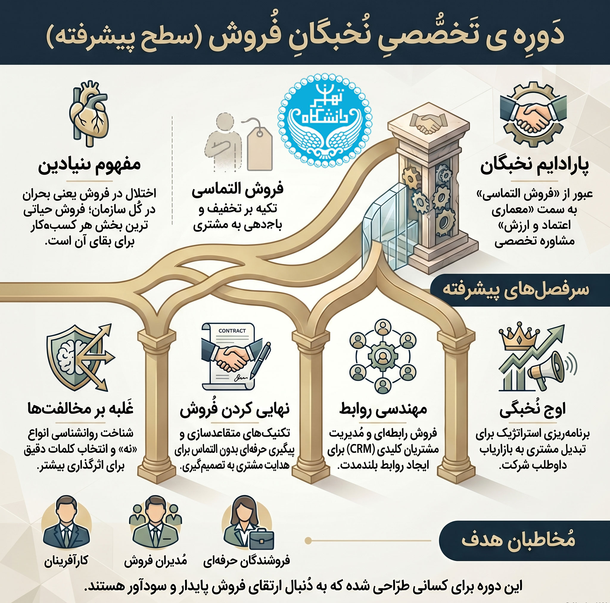 نخبگان فروش (پیشرفته)