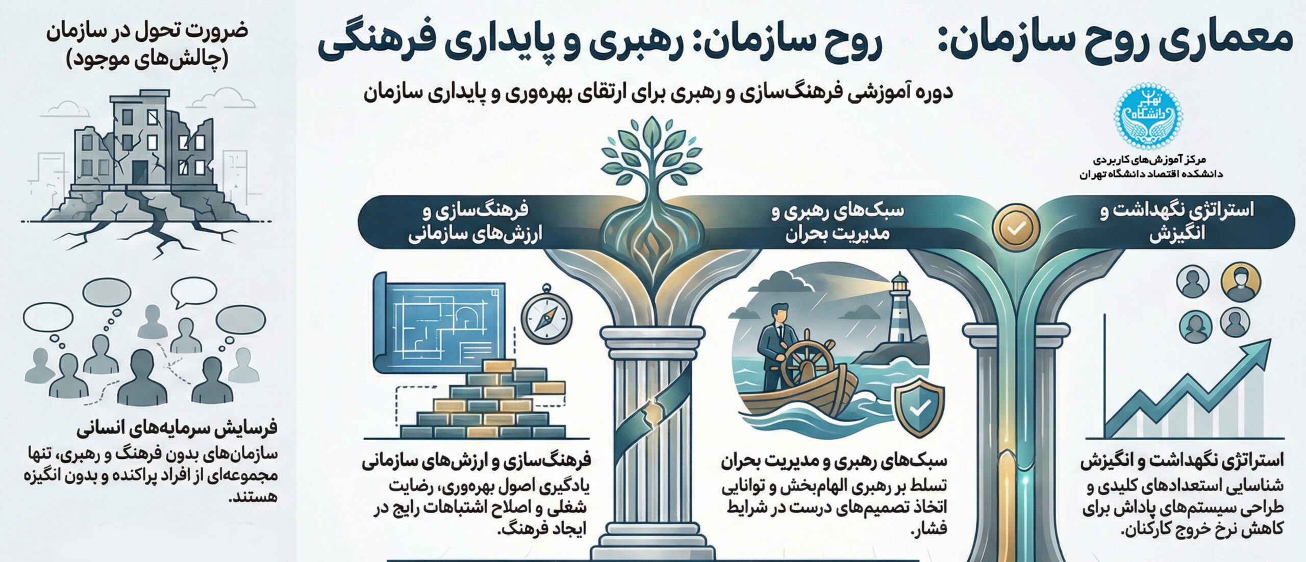 دوره_فرهنگ_سازمانی،_رهبری_و_حفظ_سرمایه_انسانی