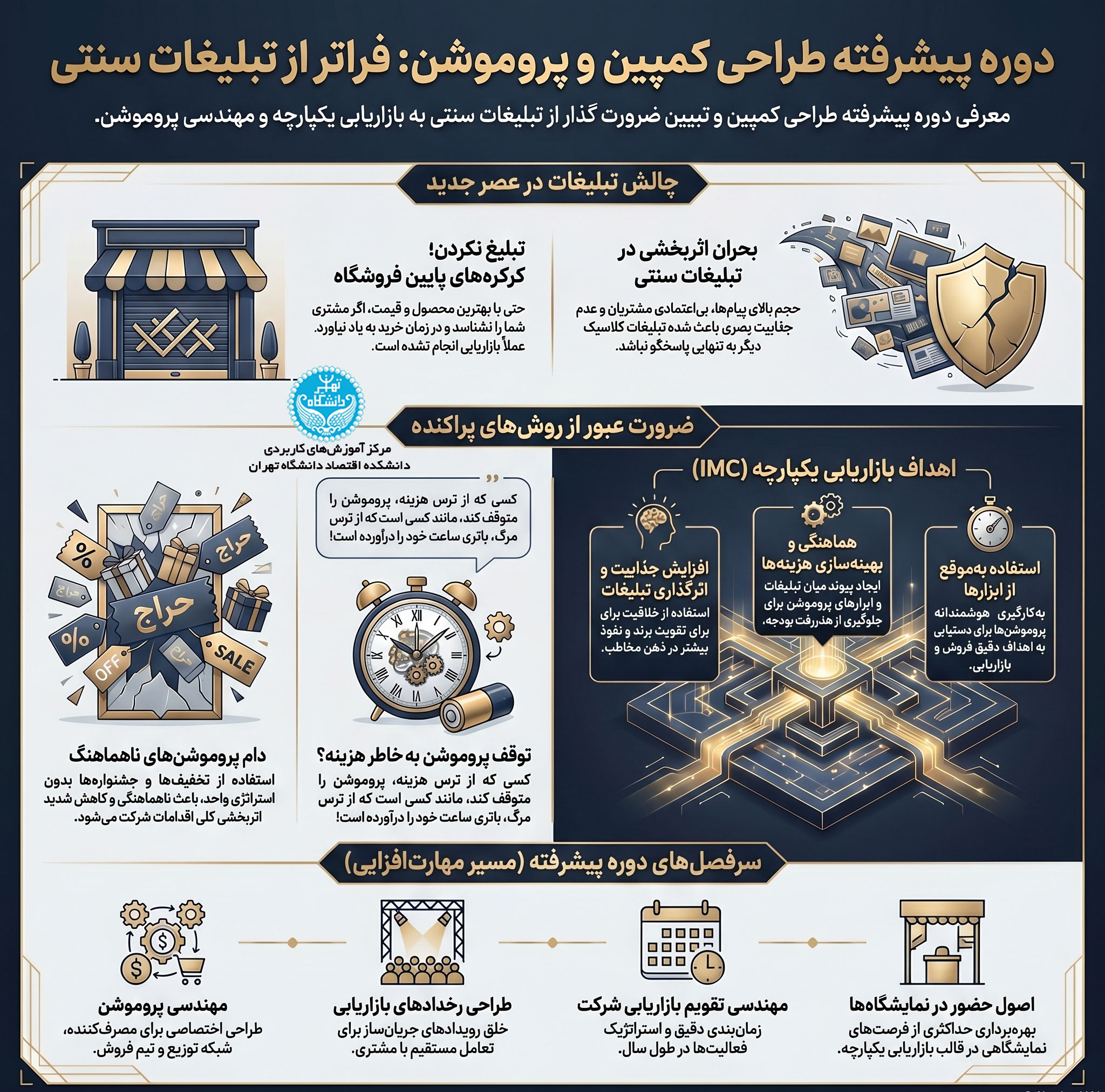 طراحی کمپینهای تبلیغاتی و پروموشن (پیشرفته)