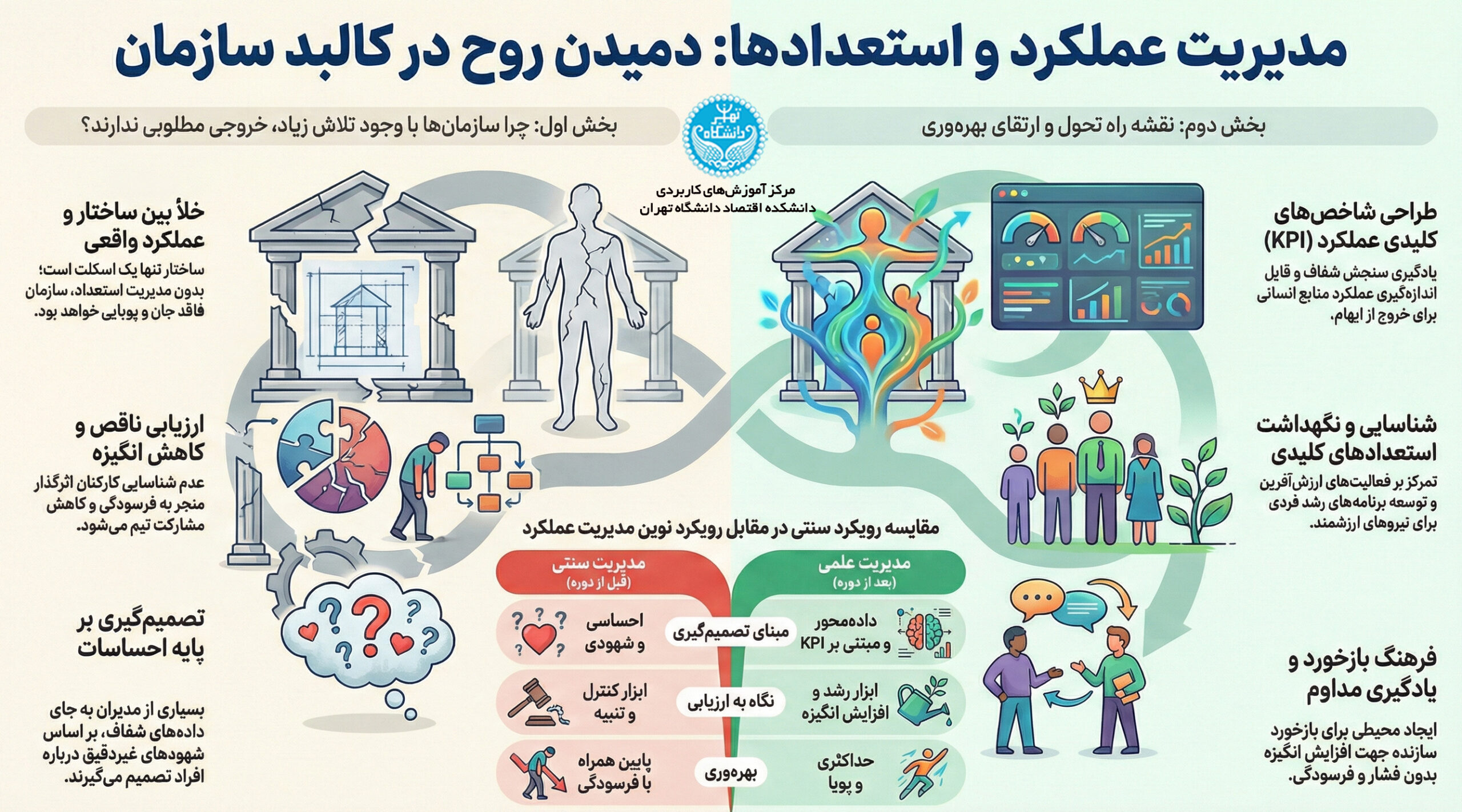 مدیریت_عملکرد،_استعدادها_و_بهره‌وری_منابع_انسانی