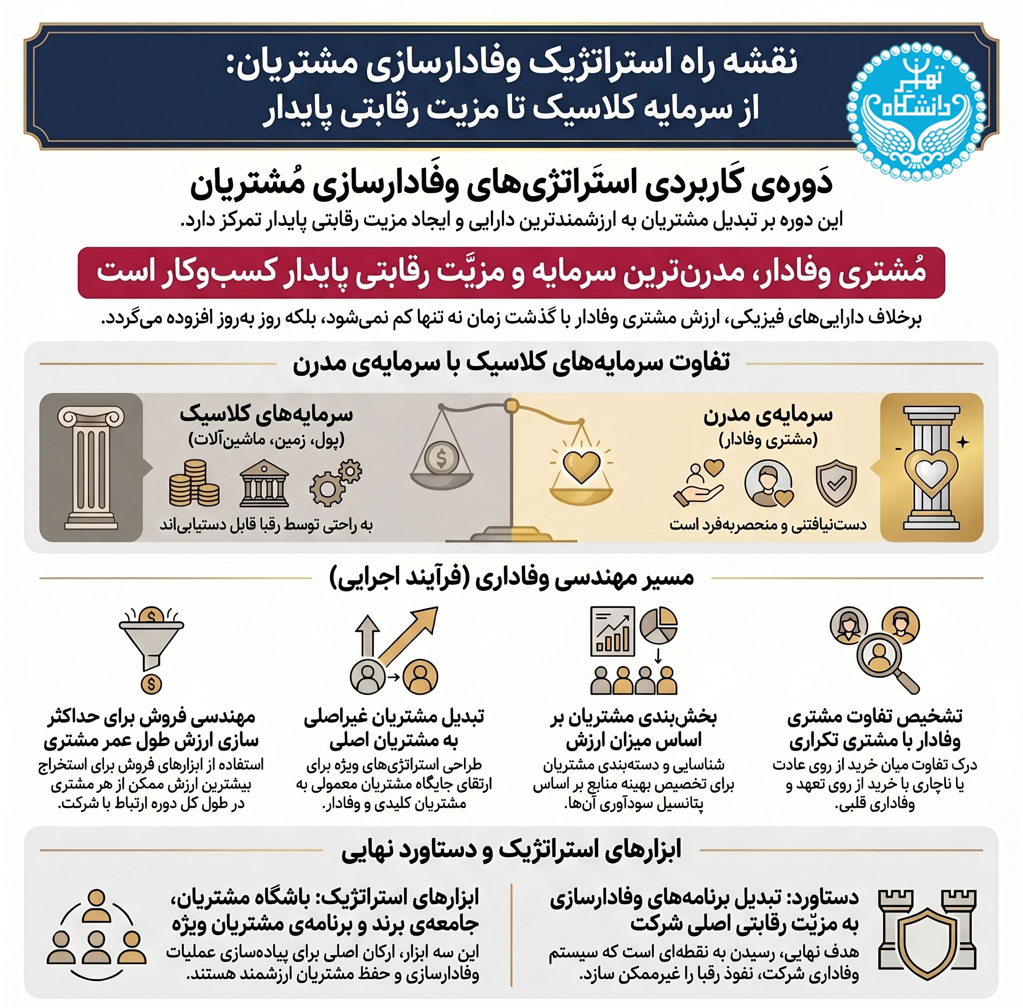 وفادارسازی_مشتریان